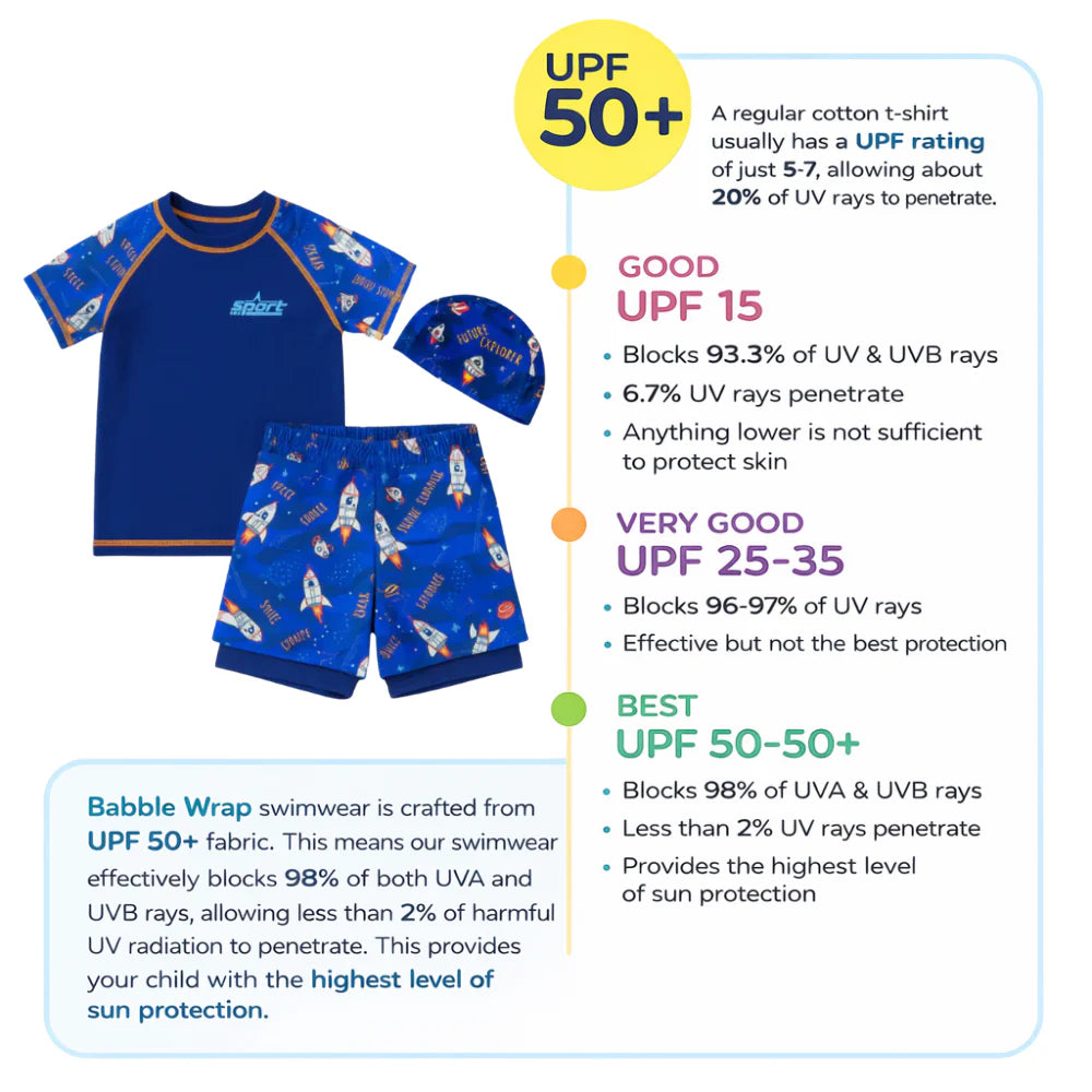 2 pcs Rocket Explorer Swim Set with Cap