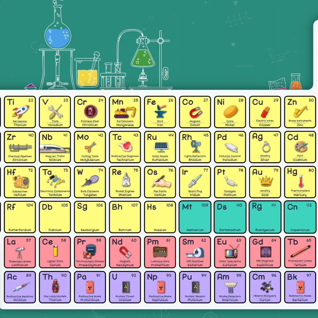 Periodic Table of Elements Jigsaw Puzzle (108 Jumbo Pieces)