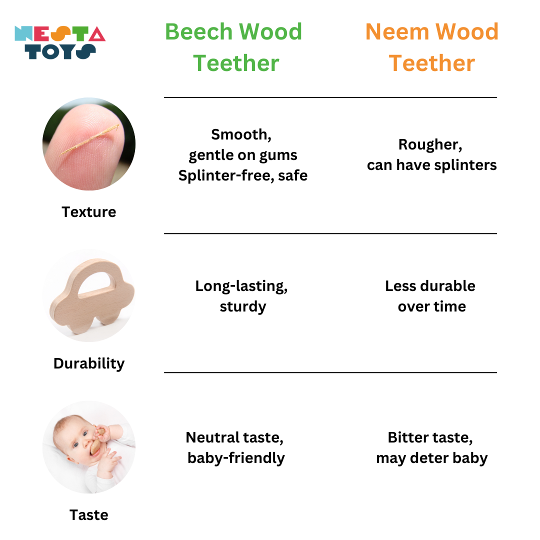 Wooden Car & Elefant Teether Set | Beech Wood Teether for Babies