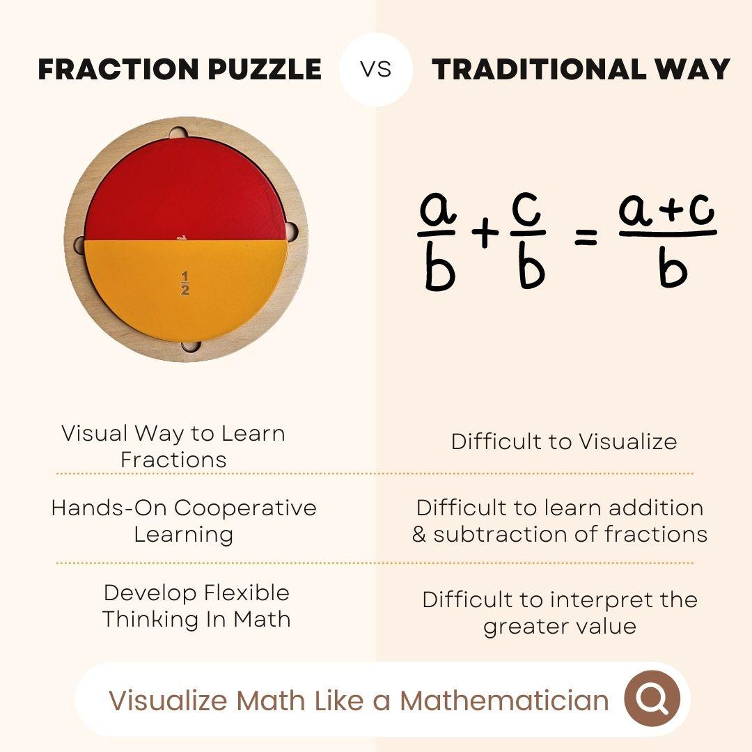 Fraction Puzzle Wooden toy - Totdot